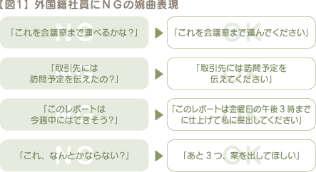 図1 外国籍社員にNGの婉曲表現