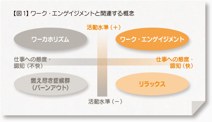 【図1】ワーク・エンゲイジメントと関連する概念