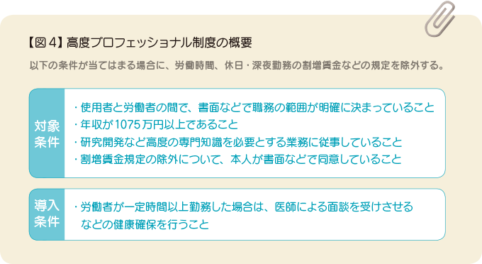 【図4】 高度プロフェッショナル制度の概要