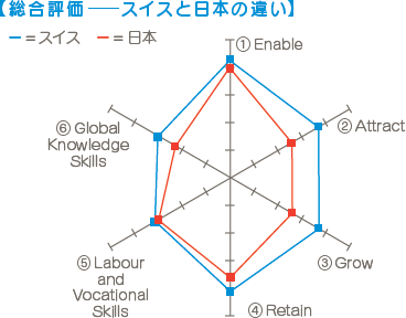 総合評価─スイスと日本の違い