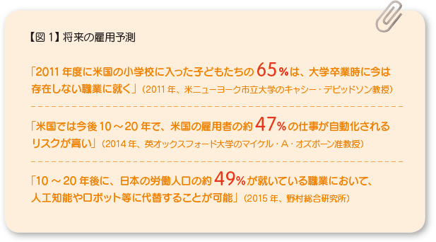 【図1】将来の雇用予測 「2011年度に米国の小学校に入った子どもたちの65％は、大学卒業時に今は存在しない職業に就く」（2011年、米ニューヨーク市立大学のキャシー・デビッドソン教授） 「米国では今後10～20年で、米国の雇用者の約47％の仕事が自動化されるリスクが高い」（2014年、英オックスフォード大学のマイケル・A・オズボーン准教授） 「10～20年後に、日本の労働人口の約49％が就いている職業において、人工知能やロボット等に代替することが可能」（2015年、野村総合研究所）