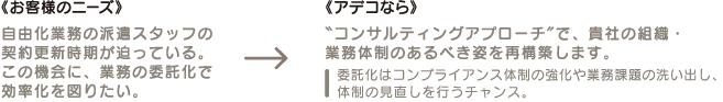 《お客様のニーズ》自由化業務の派遣スタッフの契約更新時期が迫っている。この機会に、業務の委託化で効率化を図りたい。 《アデコなら》“コンサルティングアプローチ”で、貴社の組織・業務体制にあるべき姿を再構築します。委託化はコンプライアンス体制の強化や業務課題の洗い出し、体制の見直しを行うチャンス。