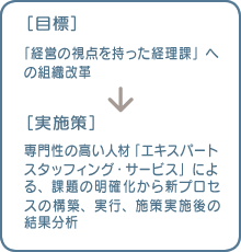 [目標]「経営の視点を持った経理課」への組織改革 → [実施策]専門性の高い人材「エキスパートスタッフィング・サービス」による、課題の明確化から新プロセスの構築、実行、施策実施後の結果分析