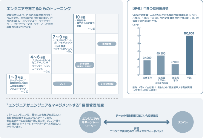 エンジニアを育てるためのトレーニング