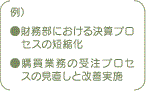 例）・財務部における決着プロセスの短縮化　・購買業務の受注プロセスの見直しと改善実施