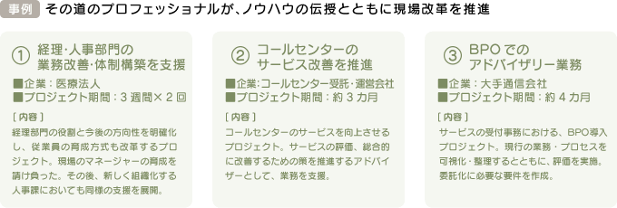 その道のプロフェッショナルが、ノウハウの伝授とともに現場改革を推進