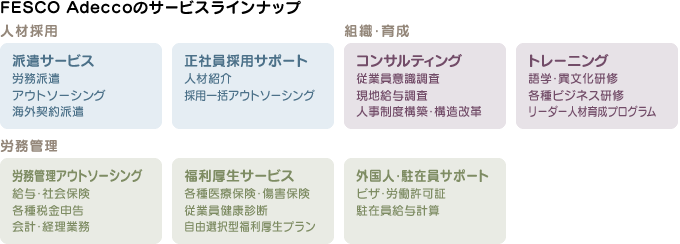 FESCO Adeccoのサービスラインナップ
