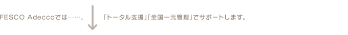 FESCO Adeccoでは……、「トータル支援」「全国一元管理」でサポートします。