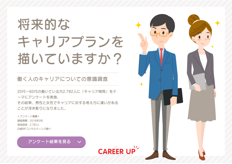 将来的なキャリアプランを描いていますか？ 働く人のキャリアについての意識調査 20代～60代の働いている方2,782人に「キャリア開発」をテーマにアンケートを実施。その結果、男性と女性でキャリアに対する考え方に違いがあることが浮き彫りになりました。 <アンケート概要> 調査期間：2016年5月 有効回答：2,782人 日経BPコンサルティング調べ アンケート結果を見る CAREER UP