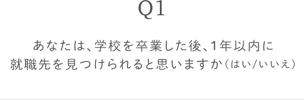 Q1 あなたは、学校を卒業した後、1年以内に就職先を見つけられると思いますか（はい/いいえ）