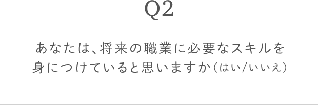 Q2 あなたは、将来の職業に必要なスキルを身につけていると思いますか（はい/いいえ）