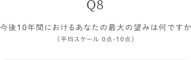 Q8 今後10年間におけるあなたの最大の望みは何ですか（平均スケール 0点-10点）