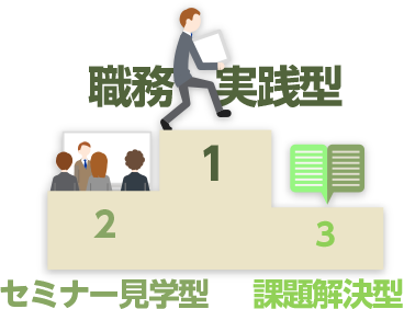 1.職務実践型 2.セミナー見学型 3.課題解決型