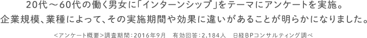 20代～60代の働く男女に「インターンシップ」をテーマにアンケートを実施。企業規模、業種によって、その実施期間や効果に違いがあることが明らかになりました。〈アンケート概要〉調査期間：2016年9月　有効回答：2,184人　日経BPコンサルティング調べ