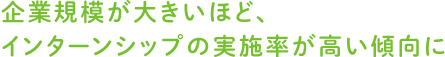 企業規模が大きいほど、インターンシップの実施率が高い傾向に