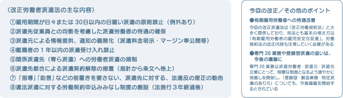 改正労働者派遣法の主な内容