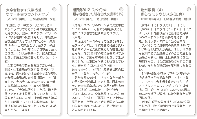 「大卒者悩ます失業格差 ウォール街ラウンドアップ」「世界初2012 スペインの職なき若者 バブルはじけ、失業率51％」「欧州激震（4）膨らむミレウリスタ（迫真）」