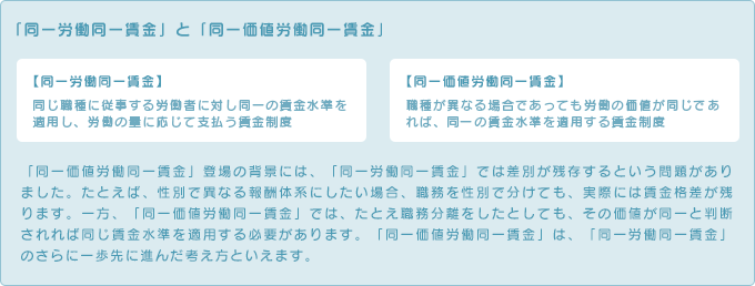 「同一労働同一賃金」と「同一価値労働同一賃金」　【同一労働同一賃金】同じ職種に従事する労働者に対し同一の賃金水準を適用し、労働の量に応じて支払う賃金制度　【同一価値労働同一賃金】職種が異なる場合であっても労働の価値が同じであれば、同一の賃金水準を適用する賃金制度　「同一価値労働同一賃金」登場の背景には、「同一労働同一賃金」では差別が残存するという問題がありました。たとえば、性別で異なる報酬体系にしたい場合、職務を性別で分けても、実際には賃金格差が残ります。一方、「同一価値労働同一賃金」では、たとえ職務分離をしたとしても、その価値が同一と判断されれば同じ賃金水準を適用する必要があります。「同一価値労働同一賃金」は、「同一労働同一賃金」のさらに一歩先に進んだ考え方といえます。