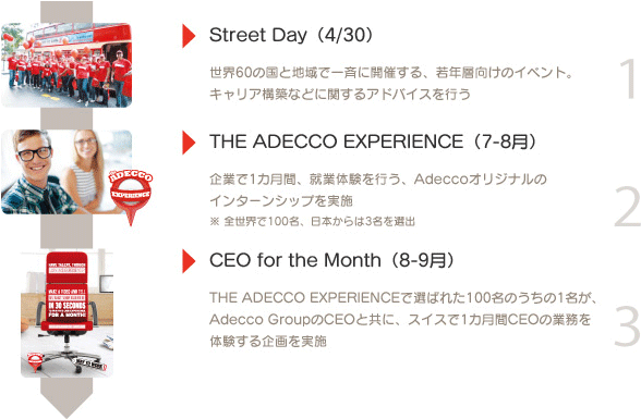 1 Street Day（4/30）世界60の国と地域で一斉に開催する、若年層向けのイベント。キャリア構築などに関するアドバイスを行う 2 THE ADECCO EXPERIENCE（7-8月）企業で1カ月間、就業体験を行う、Adeccoオリジナルのインターンシップを実施※全世界で100名、日本からは3名を選出 3 CEO for the Month（8-9月）THE ADECCO EXPERIENCEで選ばれた100名のうちの1名が、Adecco GroupのCEOと共に、スイスで1カ月間CEOの業務を体験する企画を実施