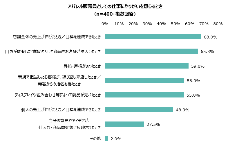 仕事にやりがいを感じるとき