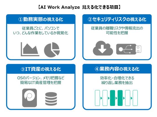 業務調査アプリケーション Ai Work Analyze をリリース Adecco Group