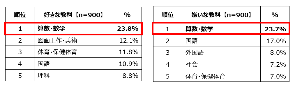 全国の小中学生900人を対象にした 将来就きたい仕事 に関する調査 Adecco Group 全国の小中学生900人を対象にした 将来就きたい仕事 に関する調査 Adecco Group