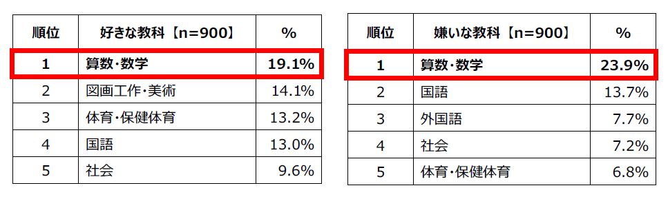 全国の小中学生900人を対象にした 将来就きたい仕事 に関する調査 全国の小中学生900人を対象にした 将来就きたい仕事 に関する調査