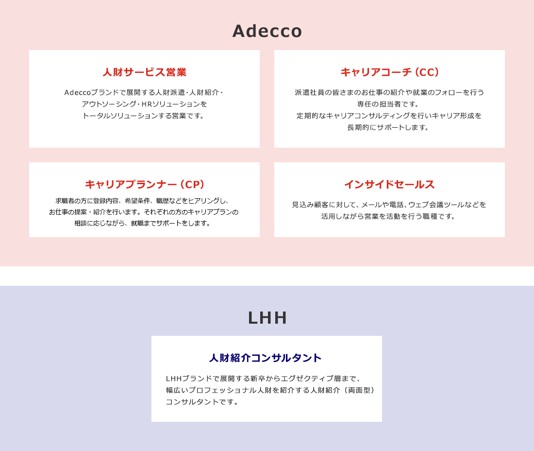 [Adecco]人財サービス営業：Adeccoブランドで展開する人財派遣・人財紹介・アウトソーシング・HRソリューションをトータルソリューションする営業です。 キャリアコーチ（CC）：派遣社員の皆さまのお仕事の紹介や就業のフォローを行う専任の担当者です。定期的なキャリアコンサルティングを行いキャリア形成を長期的にサポートします。 アシスタントキャリアプランナー（ACP）：Adeccoブランドにて、契約書や請求支払い関連、各種申請手続き、そのほか様々な事務処理を行います。 インサイドセールス：見込み顧客に対して、メールや電話、ウェブ会議ツールなどを活用しながら営業を活動を行う職種です。 [Spring]人財紹介コンサルタント：Spring Professionalブランドで展開する新卒からエグゼクティブ層まで、幅広いプロフェッショナル人財を紹介する人財紹介（両面型）コンサルタントです。