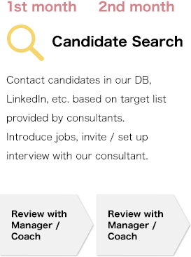 1st month 2nd month Candidate Search Contact candidates in our DB, LinkedIn, etc. based on target list provided by consultants. Introduce jobs, invite / set up interview with our consultant. Review with Manager / Coach Review with Manager / Coach