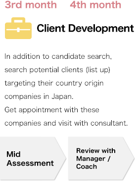 3rd month 4th month Client Development In addition to candidate search, search potential clients (list up) targeting their country origin companies in Japan. Get appointment with these companies and visit with consultant. Mid Assessment Review with Manager / Coach