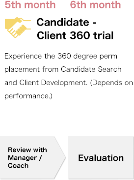 5th month 6th month Candidate - Client 360 trial Experience the 360 degree perm placement from Candidate Search and Client Development. (Depends on performance.) Review with Manager / Coach Evaluation