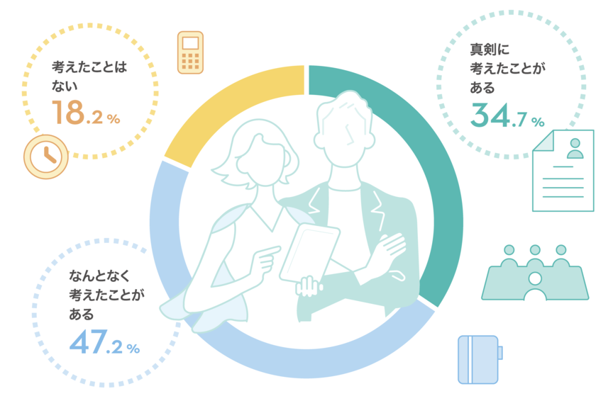 これまでに退職や転職を考えたことがありますか？