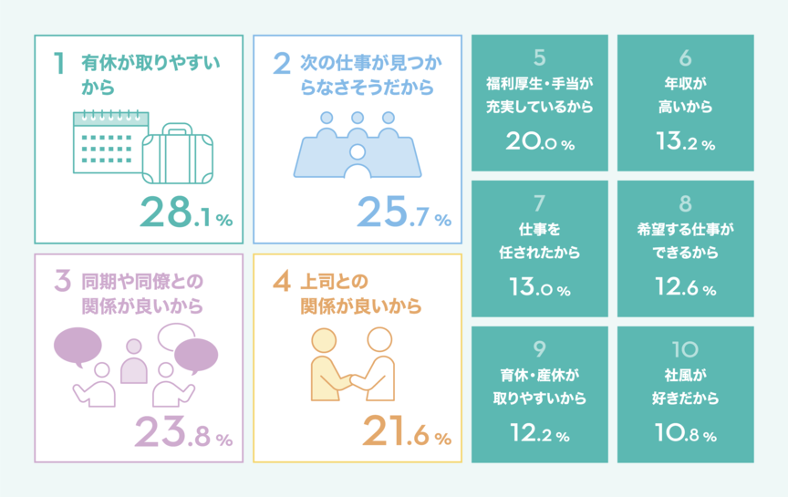 退職や転職をしないで、現在の勤務先に残ることを選んだ理由は何ですか？