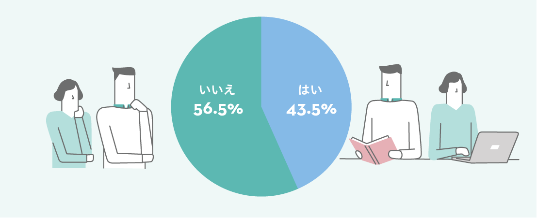 あなたは、現在リスキリングに取り組んでいますか？