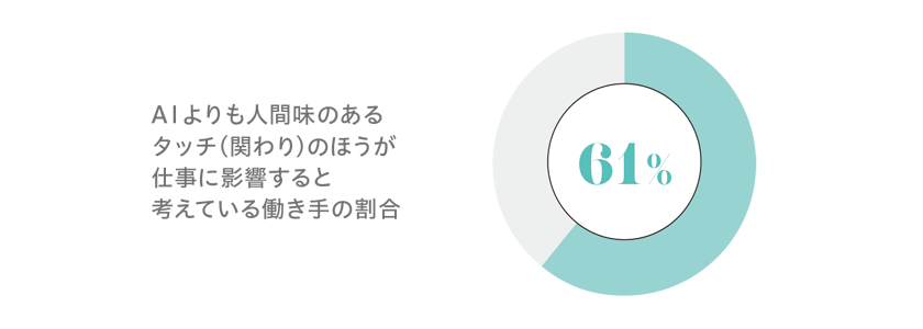 将来、人間の役割はどうなるのか