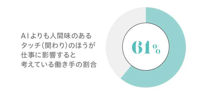 将来、人間の役割はどうなるのか