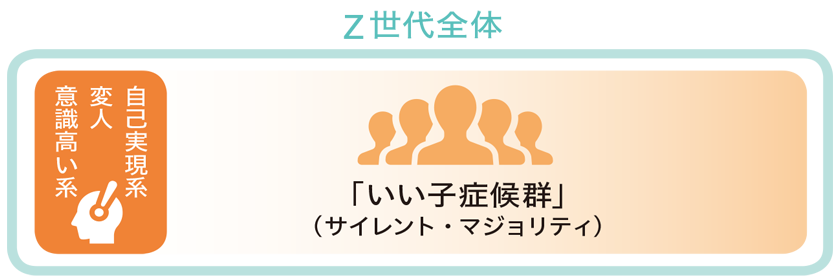 日経DVD】コミュニケーションの基本シリーズ 第3巻 新入社員・若手社員