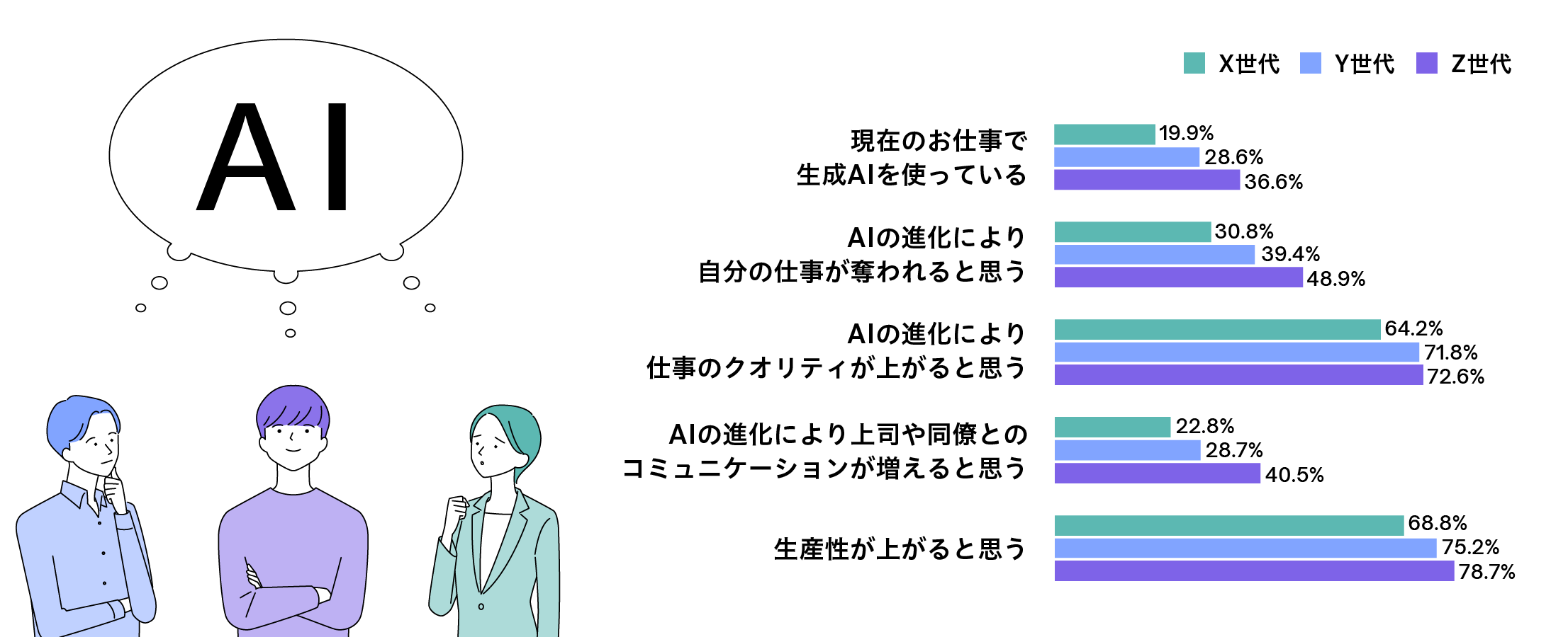 職場におけるAIに関する意識調査