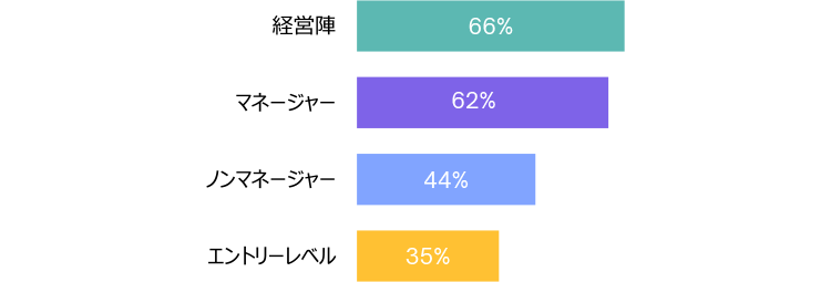 未来のグローバルワークフォース2025 人間らしい働き方ーAI時代を