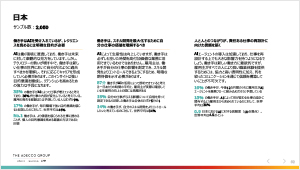 THE ADECCO GROUP 未来のグローバルワークフォース2025 人間らしい働き方ーAI時代を生き抜くためにはー